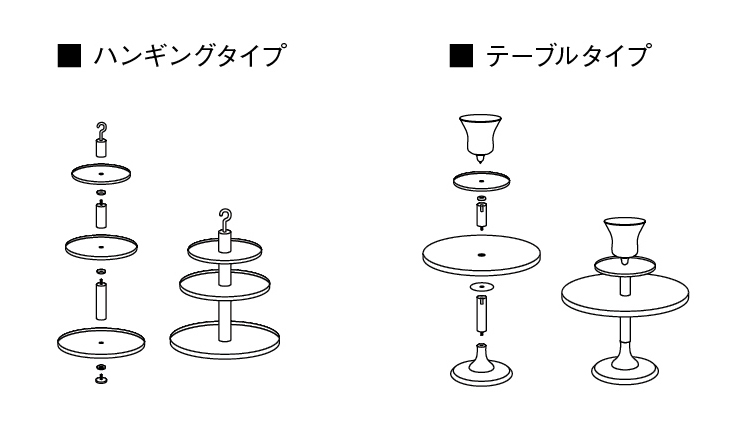 ユニティの作り方