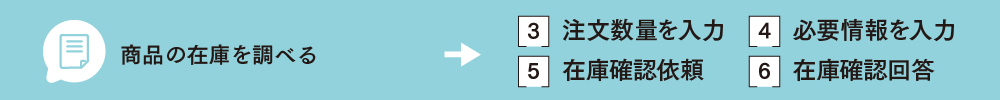 商品の在庫を調べる