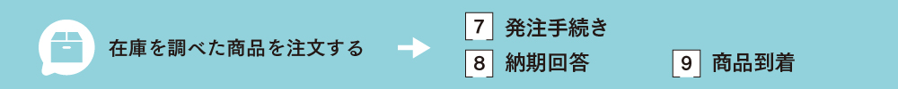 在庫を調べた商品を注文する