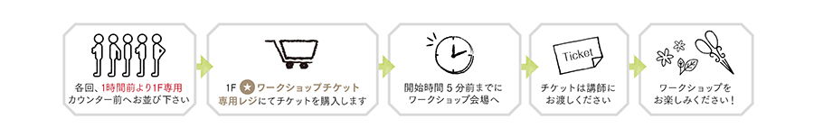 ワークショップ参加の流れ