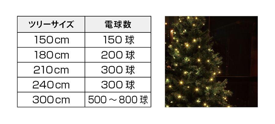 クリスマスツリーの高さ別ライト球数の目安