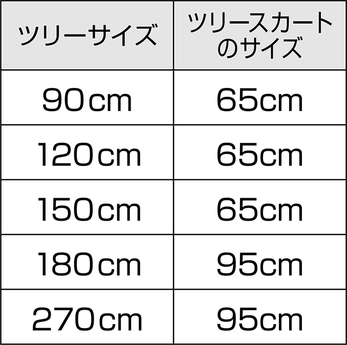 ツリーサイズ別ツリースカート寸法の目安