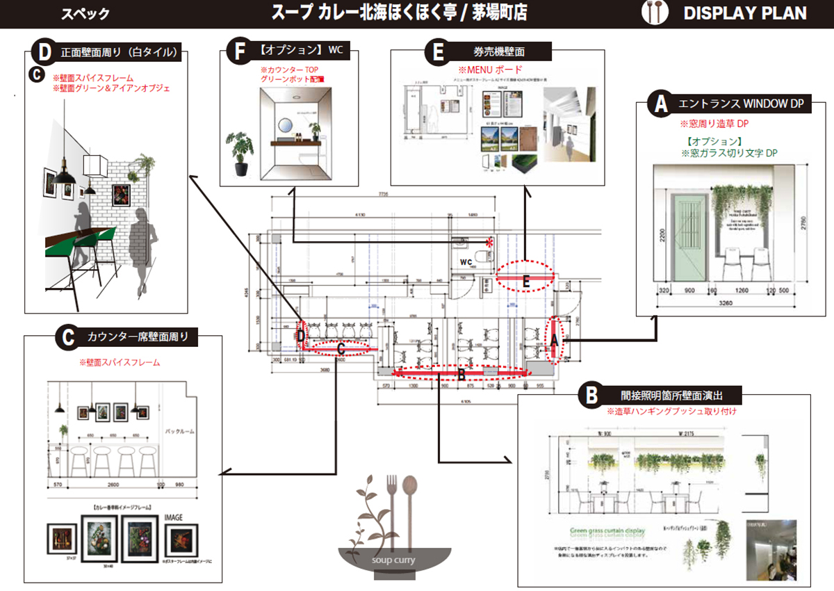 ディスプレイプラン