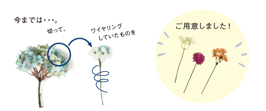 手間がかかっていた作業が大幅に軽減