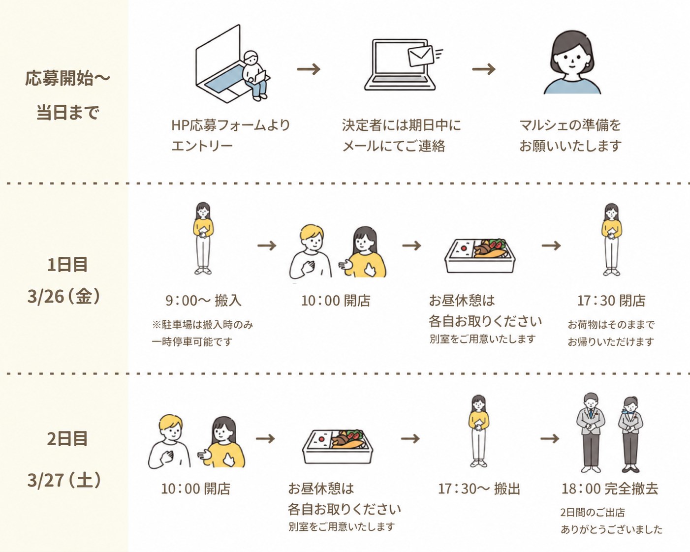 応募フォームでエントリー後、決定者にメールで連絡。1日目3月26日（金）は9:00搬入、10:00開店、17:30閉店。荷物を置いて帰れます。2日目3月27日（土）は10:00開店、17:30搬出、18:00完全撤去。昼休憩は各自、別室をご用意します。